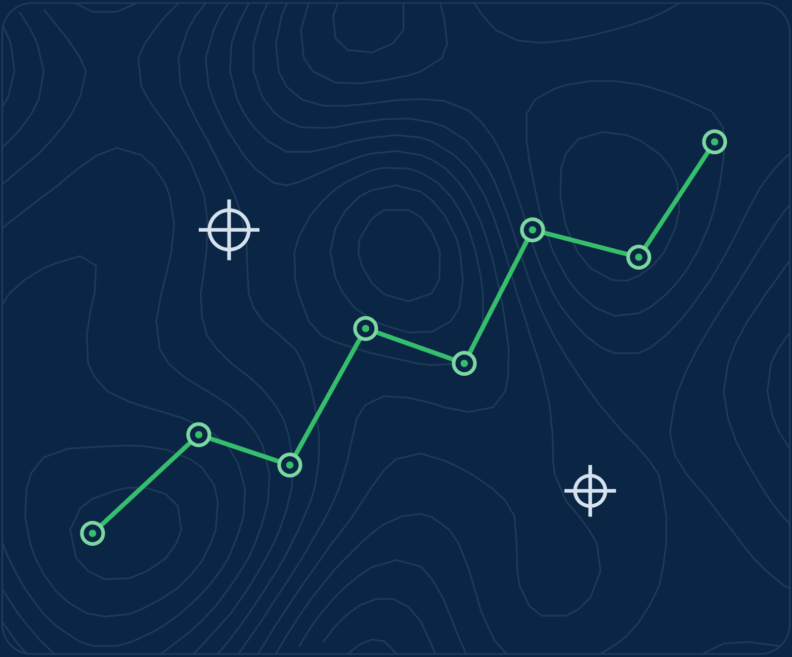 Stylised survey traverse plotted across topographic contour lines, with two survey control markers.